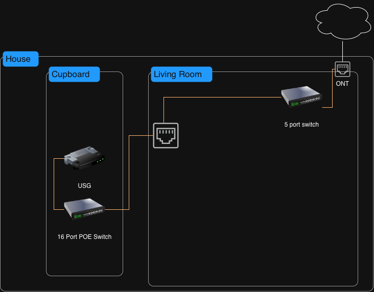 Diagram of target setup